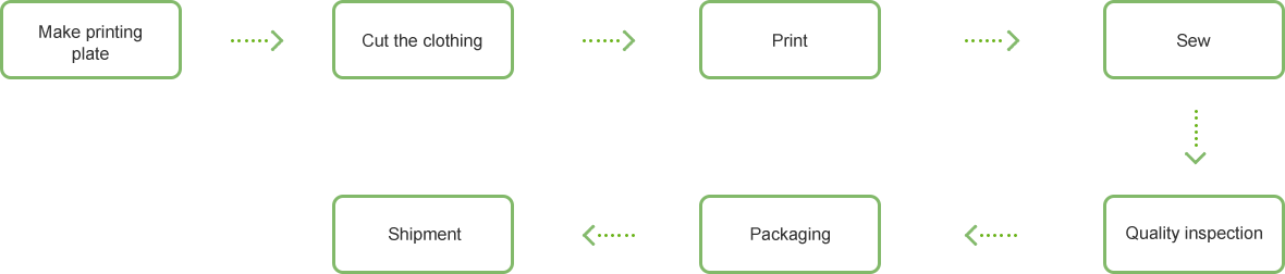 pp